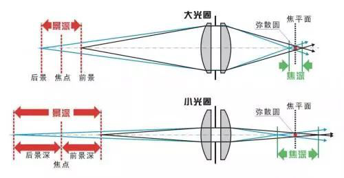 手机摄像头越多拍照效果越好？